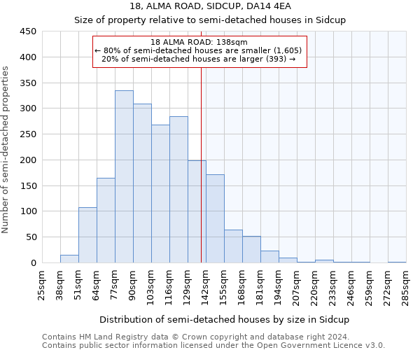 18, ALMA ROAD, SIDCUP, DA14 4EA: Size of property relative to detached houses in Sidcup