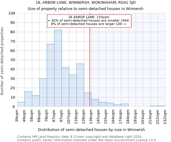 18, ARBOR LANE, WINNERSH, WOKINGHAM, RG41 5JD: Size of property relative to detached houses in Winnersh