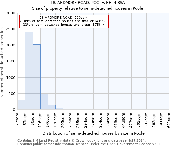 18, ARDMORE ROAD, POOLE, BH14 8SA: Size of property relative to detached houses in Poole