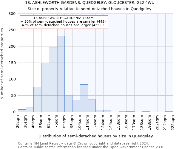 18, ASHLEWORTH GARDENS, QUEDGELEY, GLOUCESTER, GL2 4WU: Size of property relative to detached houses in Quedgeley