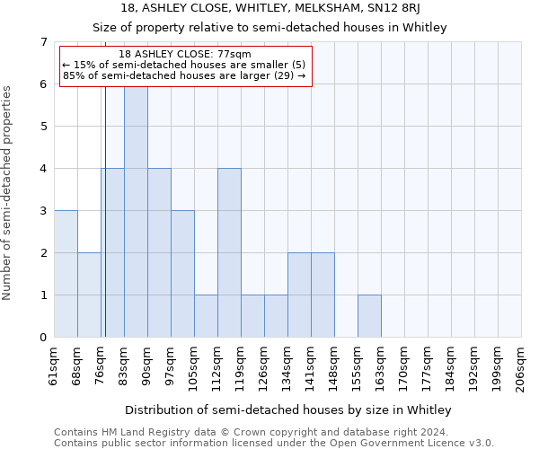 18, ASHLEY CLOSE, WHITLEY, MELKSHAM, SN12 8RJ: Size of property relative to detached houses in Whitley