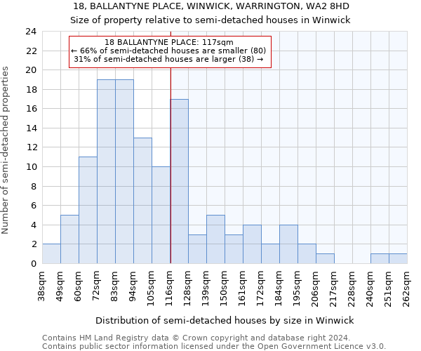 18, BALLANTYNE PLACE, WINWICK, WARRINGTON, WA2 8HD: Size of property relative to detached houses in Winwick
