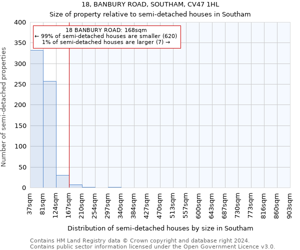 18, BANBURY ROAD, SOUTHAM, CV47 1HL: Size of property relative to detached houses in Southam