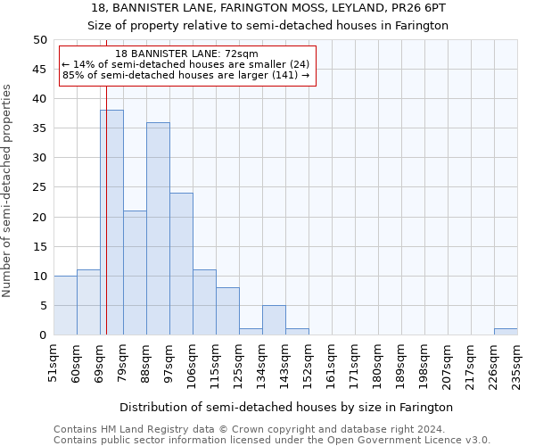 18, BANNISTER LANE, FARINGTON MOSS, LEYLAND, PR26 6PT: Size of property relative to detached houses in Farington