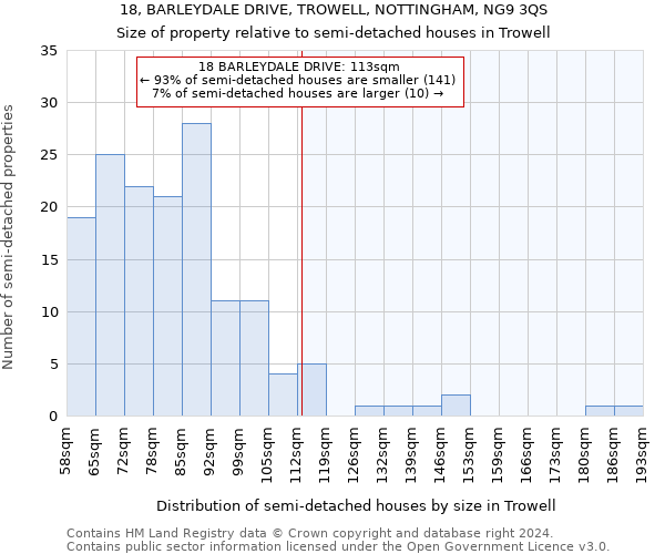 18, BARLEYDALE DRIVE, TROWELL, NOTTINGHAM, NG9 3QS: Size of property relative to detached houses in Trowell