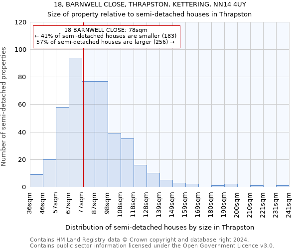 18, BARNWELL CLOSE, THRAPSTON, KETTERING, NN14 4UY: Size of property relative to detached houses in Thrapston