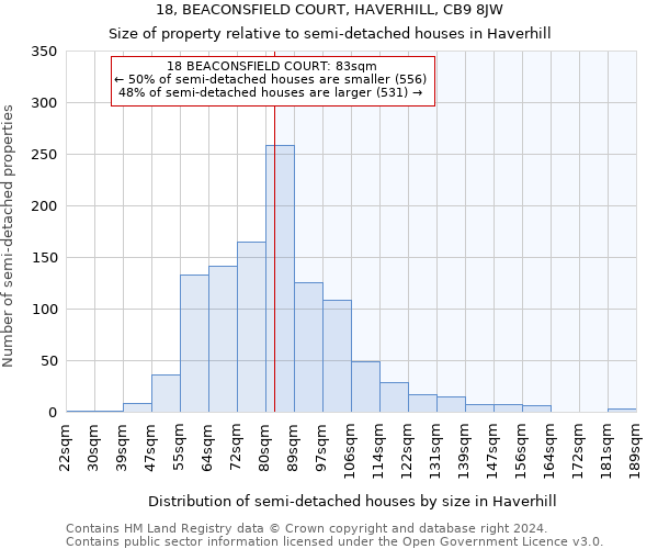 18, BEACONSFIELD COURT, HAVERHILL, CB9 8JW: Size of property relative to detached houses in Haverhill