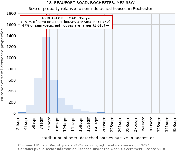 18, BEAUFORT ROAD, ROCHESTER, ME2 3SW: Size of property relative to detached houses in Rochester