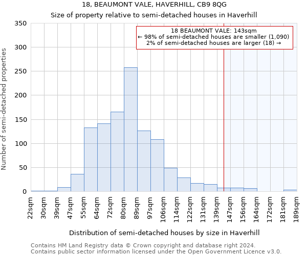 18, BEAUMONT VALE, HAVERHILL, CB9 8QG: Size of property relative to detached houses in Haverhill