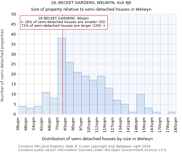 18, BECKET GARDENS, WELWYN, AL6 9JE: Size of property relative to detached houses in Welwyn