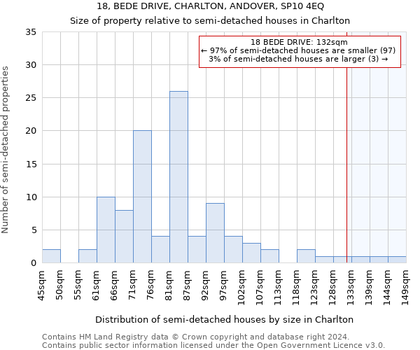 18, BEDE DRIVE, CHARLTON, ANDOVER, SP10 4EQ: Size of property relative to detached houses in Charlton