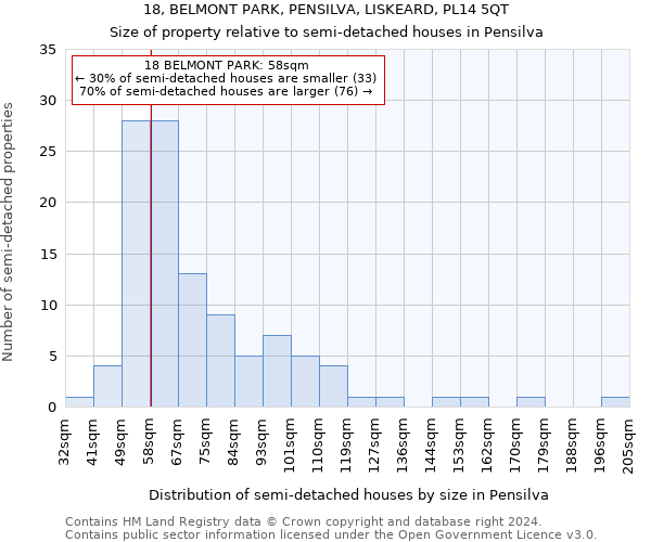 18, BELMONT PARK, PENSILVA, LISKEARD, PL14 5QT: Size of property relative to detached houses in Pensilva