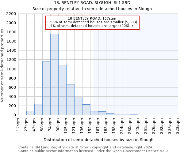 18, BENTLEY ROAD, SLOUGH, SL1 5BD: Size of property relative to detached houses in Slough