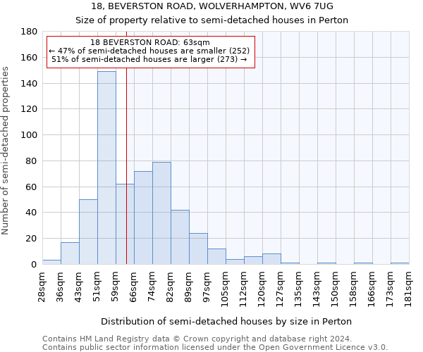 18, BEVERSTON ROAD, WOLVERHAMPTON, WV6 7UG: Size of property relative to detached houses in Perton