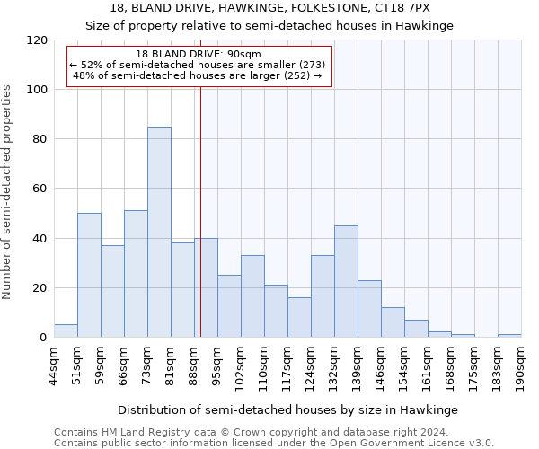 18, BLAND DRIVE, HAWKINGE, FOLKESTONE, CT18 7PX: Size of property relative to detached houses in Hawkinge