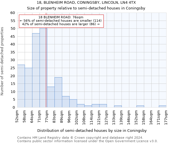 18, BLENHEIM ROAD, CONINGSBY, LINCOLN, LN4 4TX: Size of property relative to detached houses in Coningsby