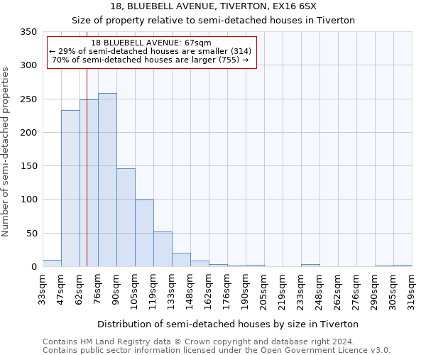 18, BLUEBELL AVENUE, TIVERTON, EX16 6SX: Size of property relative to detached houses in Tiverton