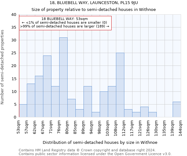 18, BLUEBELL WAY, LAUNCESTON, PL15 9JU: Size of property relative to detached houses in Withnoe