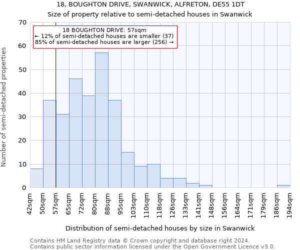 18, BOUGHTON DRIVE, SWANWICK, ALFRETON, DE55 1DT: Size of property relative to detached houses in Swanwick