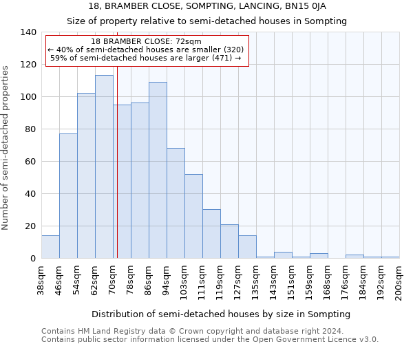 18, BRAMBER CLOSE, SOMPTING, LANCING, BN15 0JA: Size of property relative to detached houses in Sompting