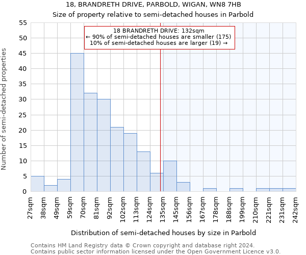 18, BRANDRETH DRIVE, PARBOLD, WIGAN, WN8 7HB: Size of property relative to detached houses in Parbold