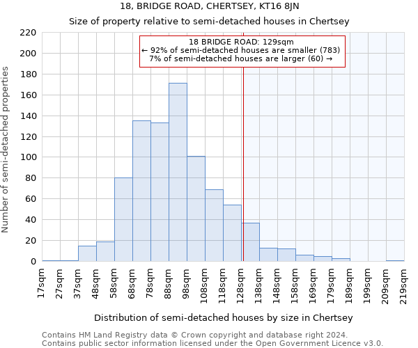 18, BRIDGE ROAD, CHERTSEY, KT16 8JN: Size of property relative to detached houses in Chertsey