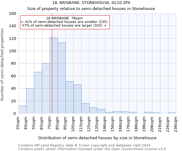 18, BRISBANE, STONEHOUSE, GL10 2PX: Size of property relative to detached houses in Stonehouse