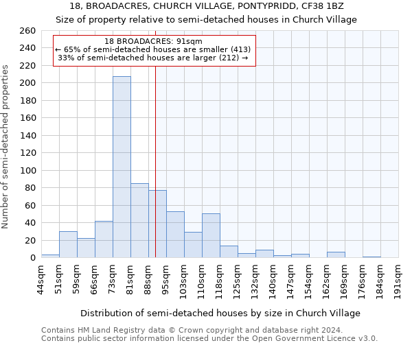 18, BROADACRES, CHURCH VILLAGE, PONTYPRIDD, CF38 1BZ: Size of property relative to detached houses in Church Village