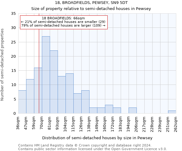 18, BROADFIELDS, PEWSEY, SN9 5DT: Size of property relative to detached houses in Pewsey