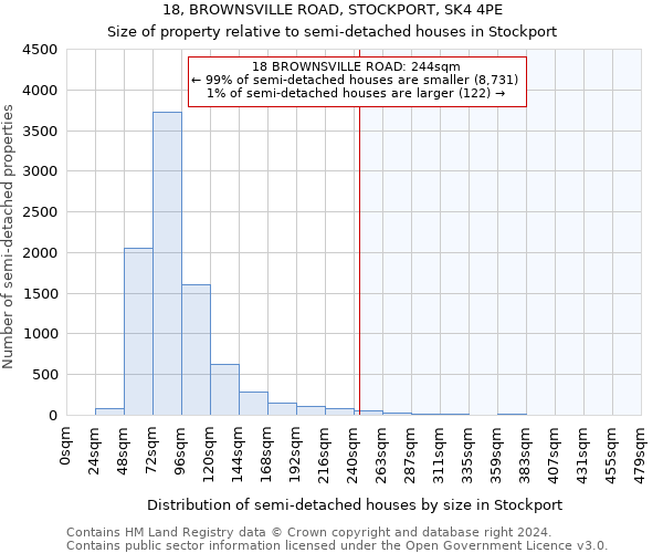 18, BROWNSVILLE ROAD, STOCKPORT, SK4 4PE: Size of property relative to detached houses in Stockport