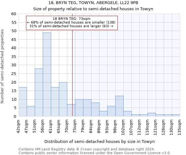 18, BRYN TEG, TOWYN, ABERGELE, LL22 9PB: Size of property relative to detached houses in Towyn