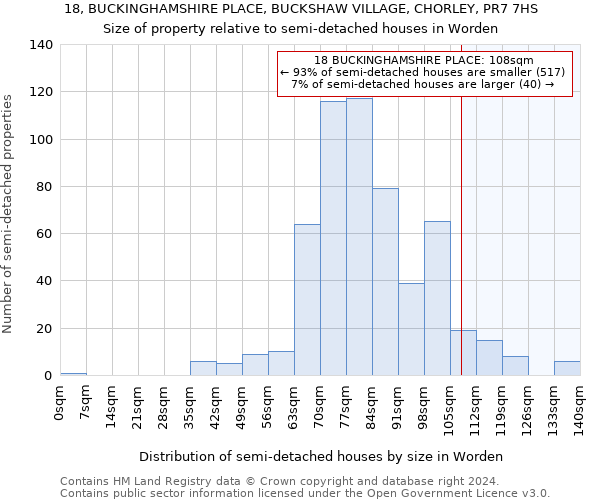 18, BUCKINGHAMSHIRE PLACE, BUCKSHAW VILLAGE, CHORLEY, PR7 7HS: Size of property relative to detached houses in Worden