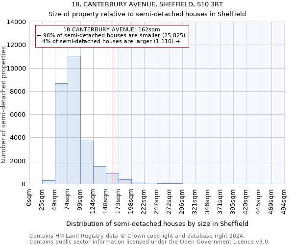 18, CANTERBURY AVENUE, SHEFFIELD, S10 3RT: Size of property relative to detached houses in Sheffield