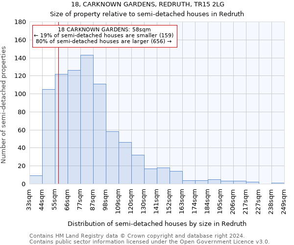 18, CARKNOWN GARDENS, REDRUTH, TR15 2LG: Size of property relative to detached houses in Redruth