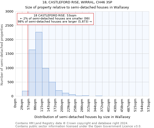 18, CASTLEFORD RISE, WIRRAL, CH46 3SP: Size of property relative to detached houses in Wallasey