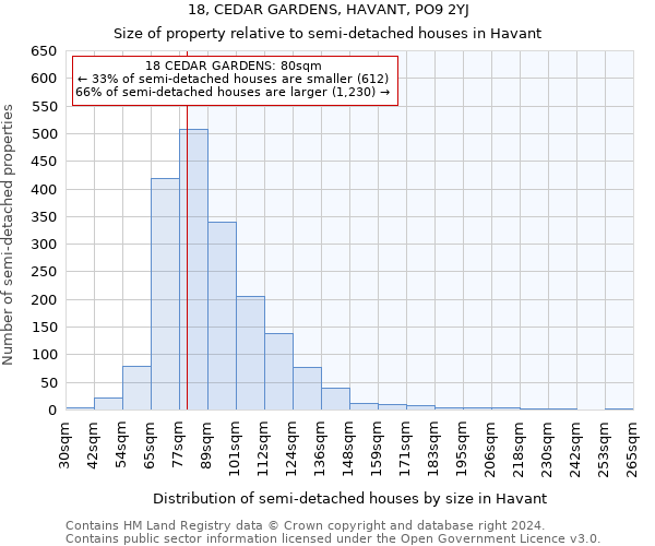 18, CEDAR GARDENS, HAVANT, PO9 2YJ: Size of property relative to detached houses in Havant