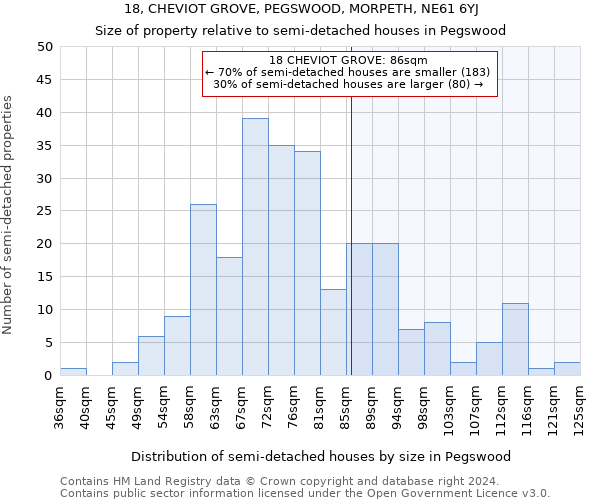 18, CHEVIOT GROVE, PEGSWOOD, MORPETH, NE61 6YJ: Size of property relative to detached houses in Pegswood