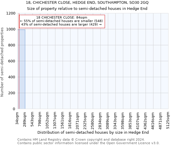 18, CHICHESTER CLOSE, HEDGE END, SOUTHAMPTON, SO30 2GQ: Size of property relative to detached houses in Hedge End