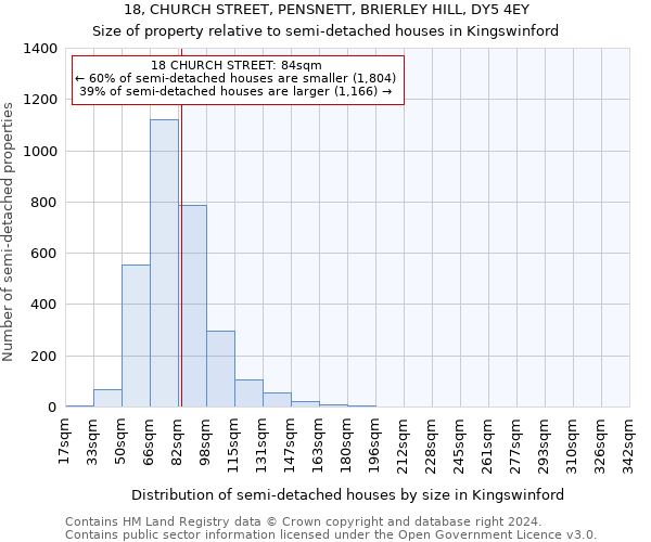 18, CHURCH STREET, PENSNETT, BRIERLEY HILL, DY5 4EY: Size of property relative to detached houses in Kingswinford