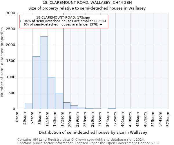 18, CLAREMOUNT ROAD, WALLASEY, CH44 2BN: Size of property relative to detached houses in Wallasey