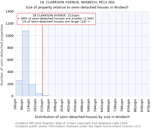 18, CLARKSON AVENUE, WISBECH, PE13 2EG: Size of property relative to detached houses in Wisbech