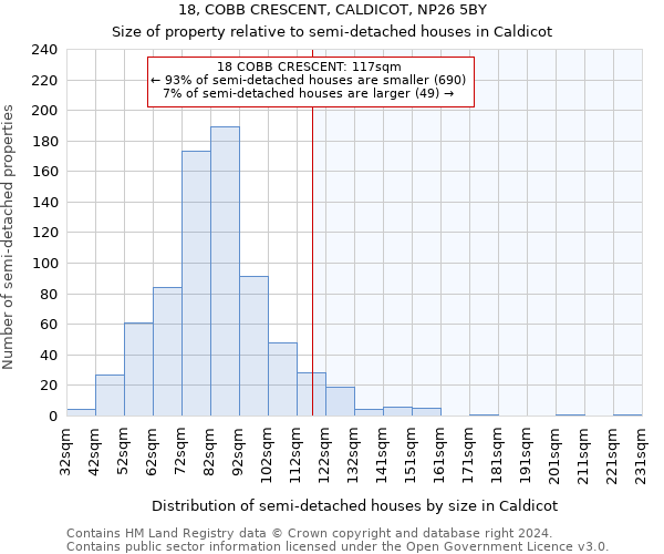 18, COBB CRESCENT, CALDICOT, NP26 5BY: Size of property relative to detached houses in Caldicot
