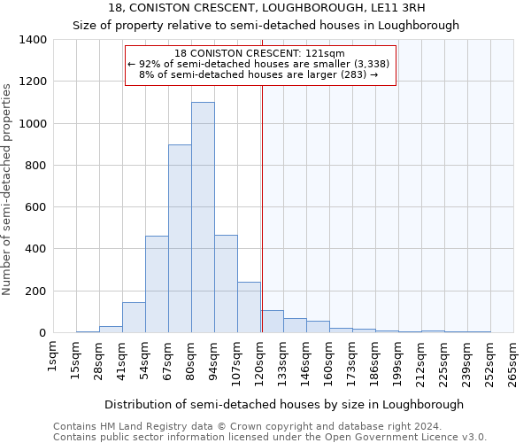 18, CONISTON CRESCENT, LOUGHBOROUGH, LE11 3RH: Size of property relative to detached houses in Loughborough