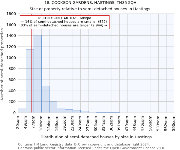 18, COOKSON GARDENS, HASTINGS, TN35 5QH: Size of property relative to detached houses in Hastings