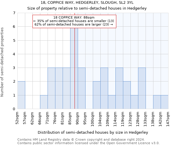 18, COPPICE WAY, HEDGERLEY, SLOUGH, SL2 3YL: Size of property relative to detached houses in Hedgerley