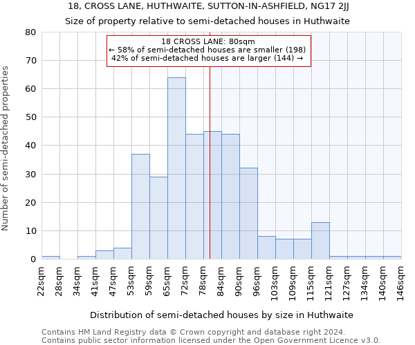 18, CROSS LANE, HUTHWAITE, SUTTON-IN-ASHFIELD, NG17 2JJ: Size of property relative to detached houses in Huthwaite