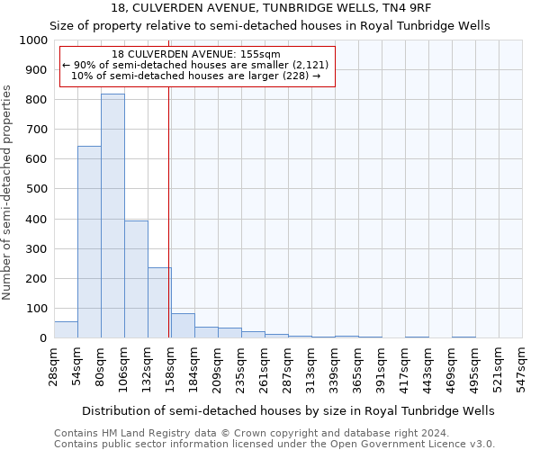 18, CULVERDEN AVENUE, TUNBRIDGE WELLS, TN4 9RF: Size of property relative to detached houses in Royal Tunbridge Wells