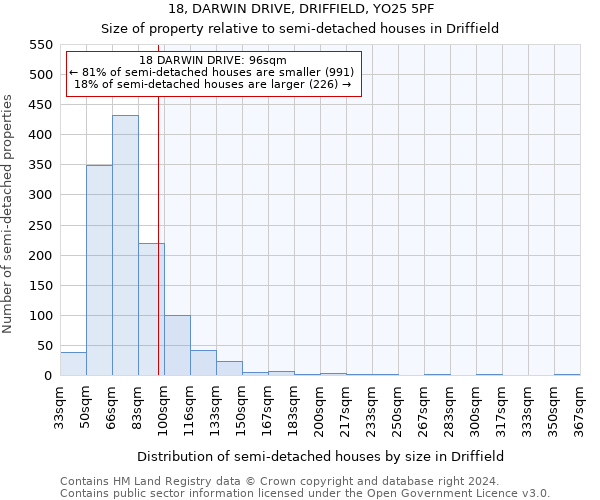 18, DARWIN DRIVE, DRIFFIELD, YO25 5PF: Size of property relative to detached houses in Driffield