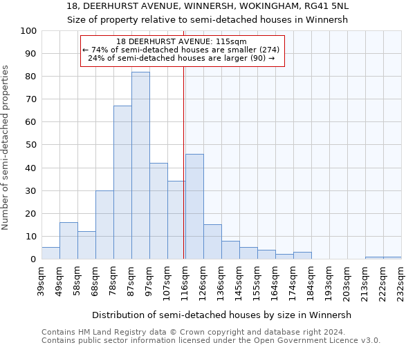 18, DEERHURST AVENUE, WINNERSH, WOKINGHAM, RG41 5NL: Size of property relative to detached houses in Winnersh