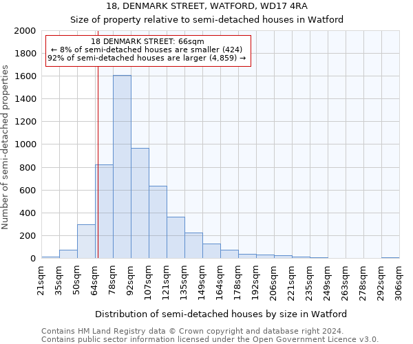 18, DENMARK STREET, WATFORD, WD17 4RA: Size of property relative to detached houses in Watford